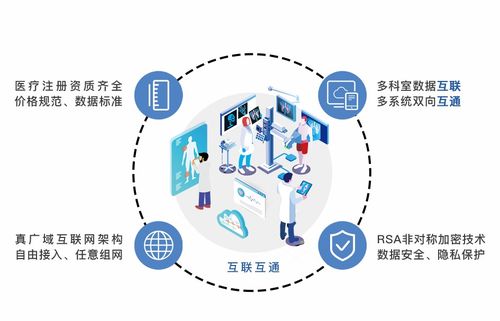 天医云 为5G医疗健康创新发展树立标杆与方向